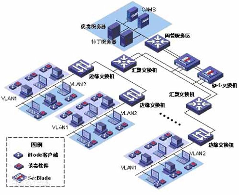 系统集成